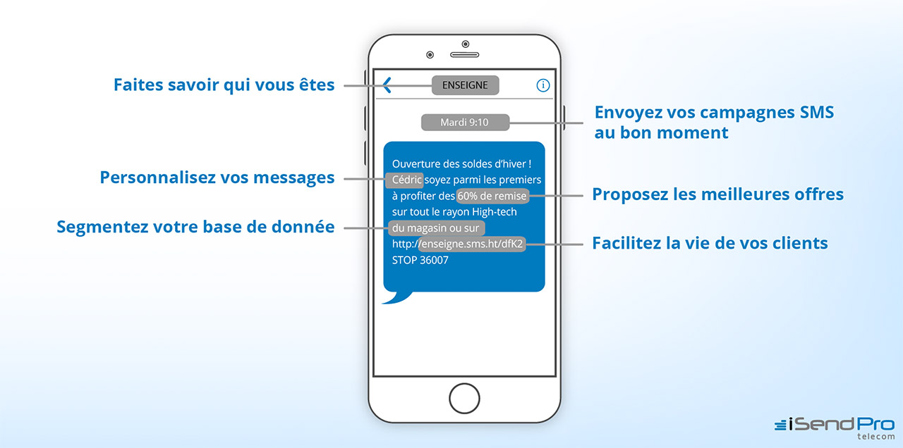 Envoyez vos campagnes SMS au bon moment, Segmentez votre base de données, Personnalisez vos SMS, faites savoir qui vous êtes
