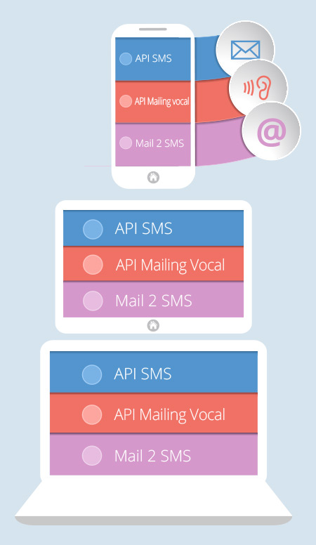 Comment fonctionne l'envoi SMS en masse ?