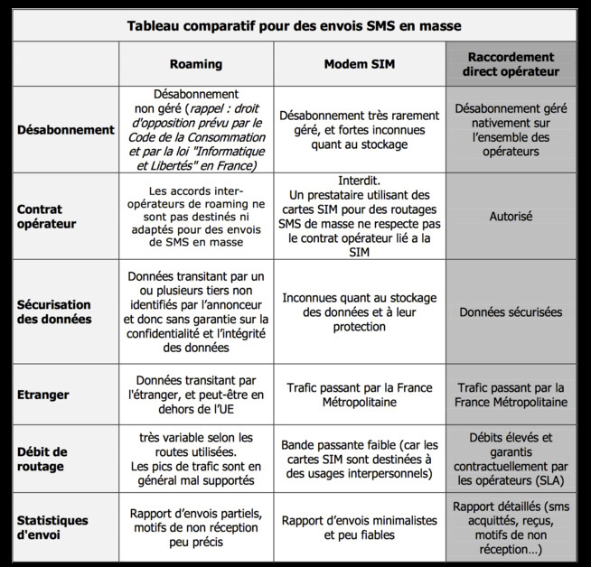 tableau-réglementation-MMAF