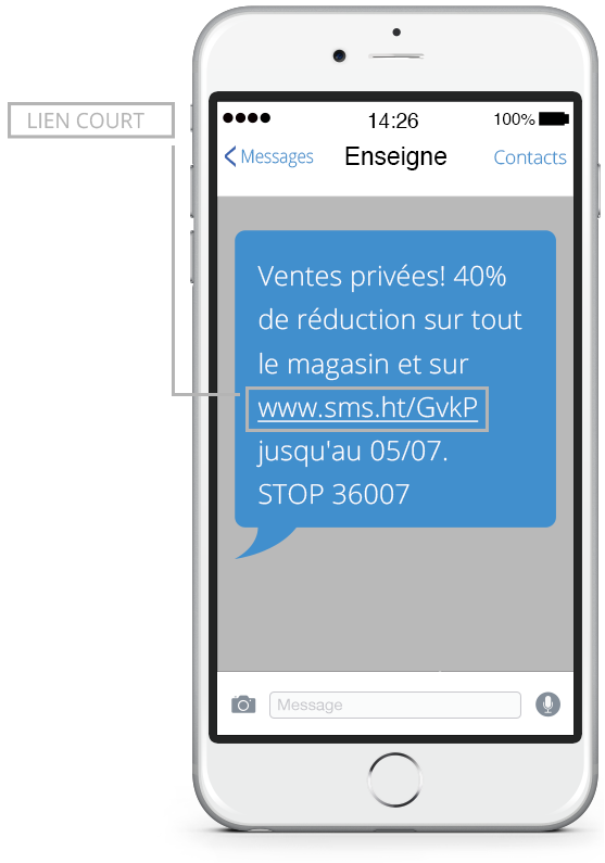 iSendPro telecom SMS fonctionnalité : lien court