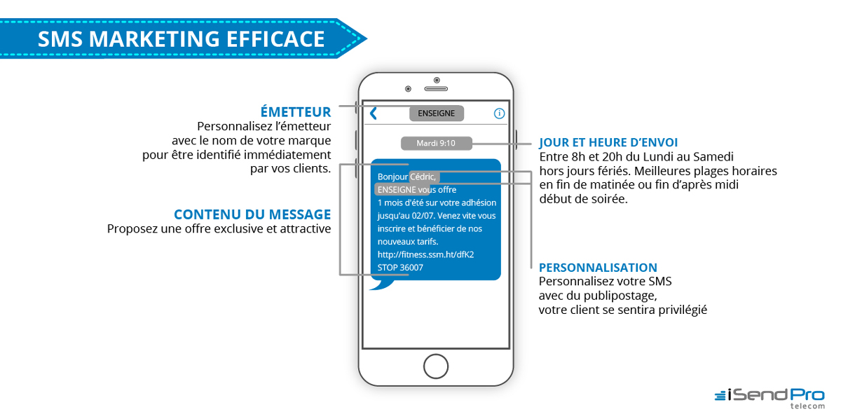 créer-un-SMS-Marketing-efficace