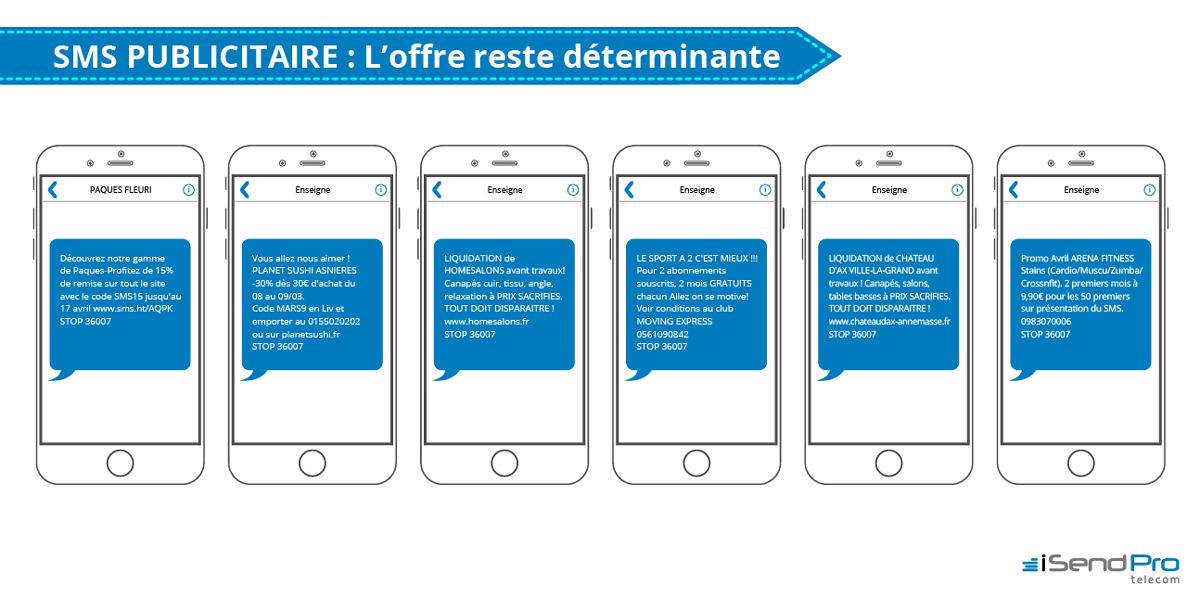 Communication par SMS publicitaire : L'offre reste déterminante