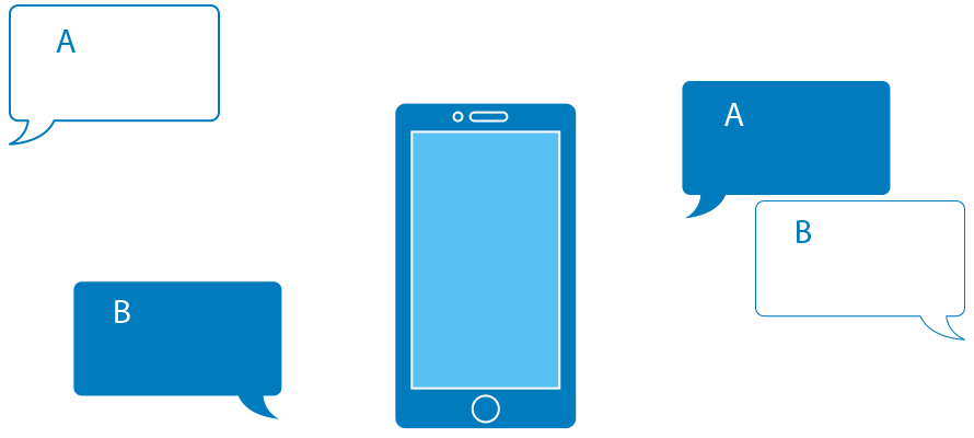 how does the 2-way SMS work ?