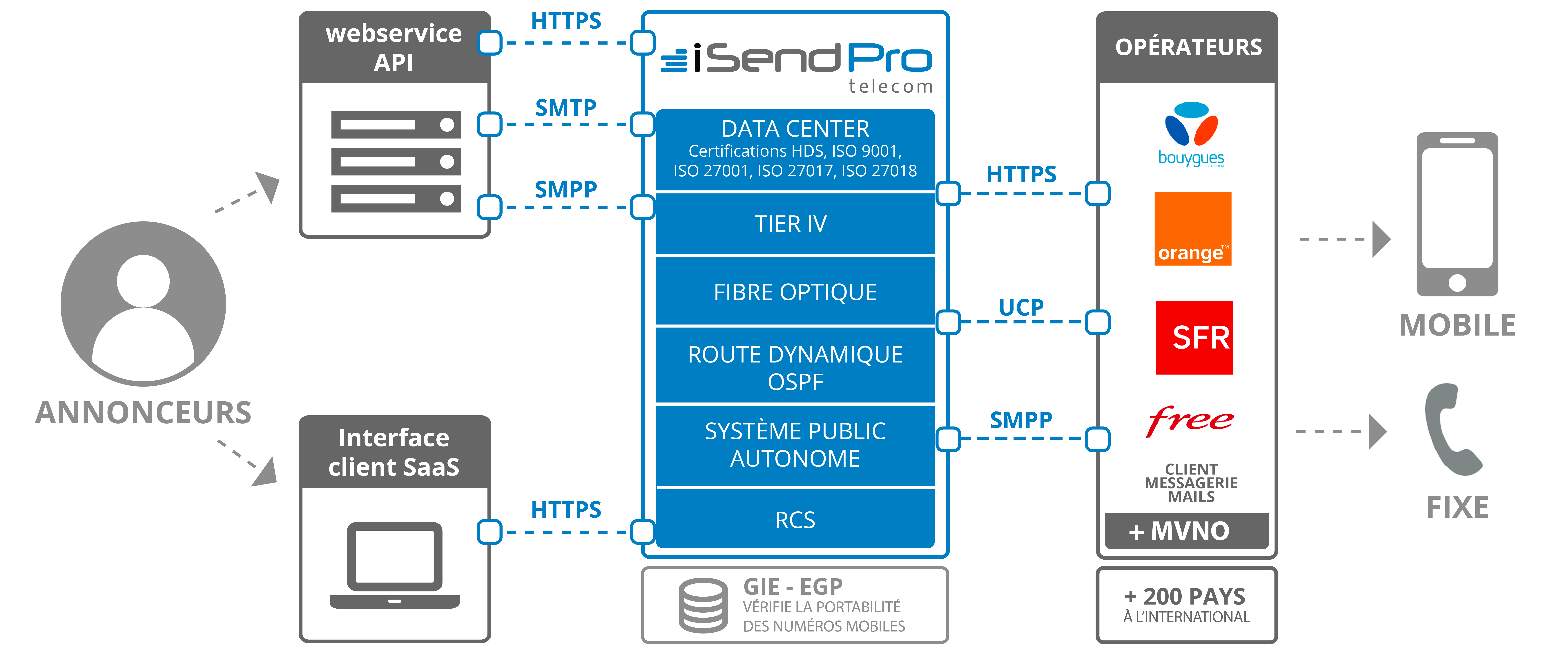 isendpro-schematic-direct-operators-network